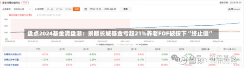 盘点2024基金清盘潮：景顺长城基金亏超21%养老FOF被按下“终止键”