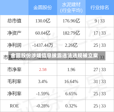 金圆股份涉嫌信息披露违法违规被立案