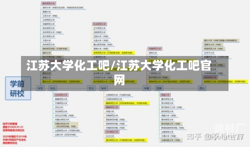 江苏大学化工吧/江苏大学化工吧官网