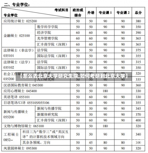 【怎么去北京大学研究生院,如何考研到北京大学】