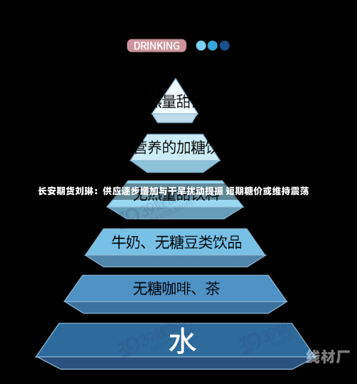 长安期货刘琳：供应逐步增加与干旱扰动提振 短期糖价或维持震荡