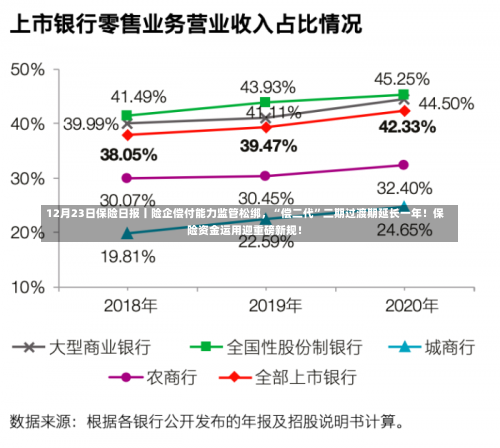 12月23日保险日报丨险企偿付能力监管松绑，“偿二代”二期过渡期延长一年！保险资金运用迎重磅新规！