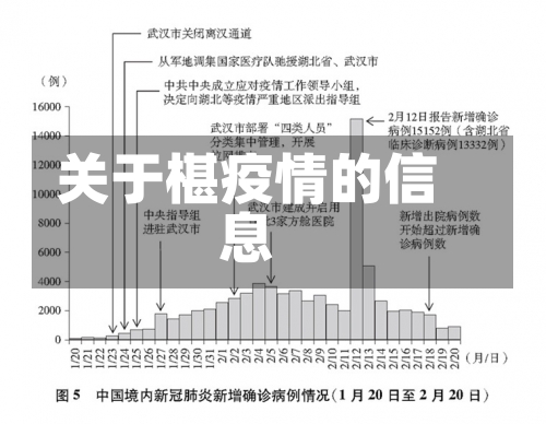 关于椹疫情的信息