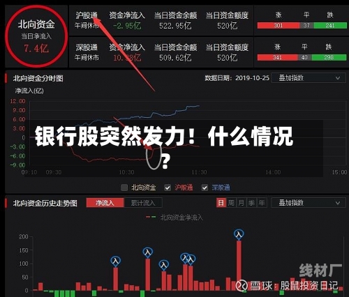 银行股突然发力！什么情况？