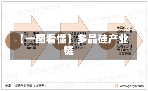 【一图看懂】多晶硅产业链