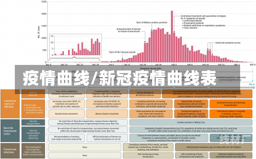 疫情曲线/新冠疫情曲线表