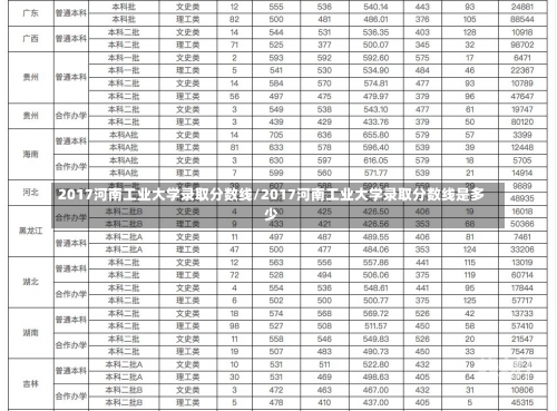 2017河南工业大学录取分数线/2017河南工业大学录取分数线是多少