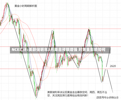 NCE汇评:美联储明年3月降息预期增强 对黄金影响如何