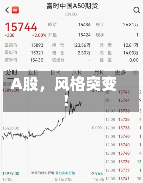 A股，风格突变！