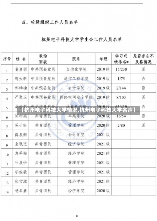 【杭州电子科技大学情况,杭州电子科技大学名声】