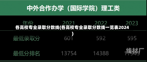 各高校专业录取分数线(各高校专业录取分数线一览表2024)