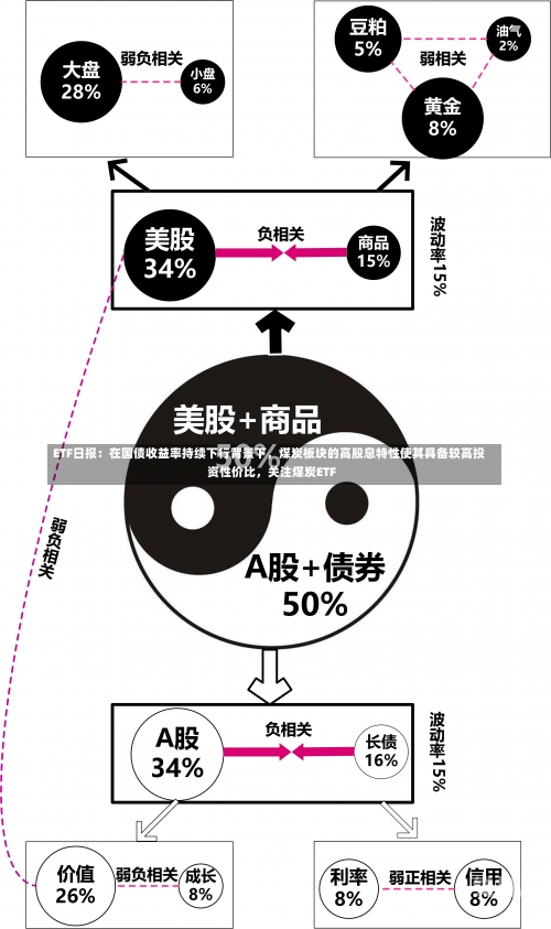 ETF日报：在国债收益率持续下行背景下，煤炭板块的高股息特性使其具备较高投资性价比，关注煤炭ETF