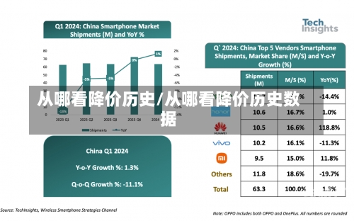从哪看降价历史/从哪看降价历史数据