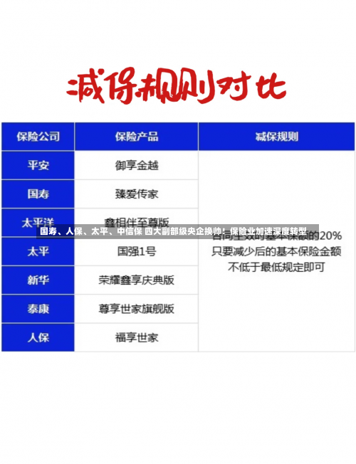 国寿、人保、太平、中信保 四大副部级央企换帅！保险业加速深度转型