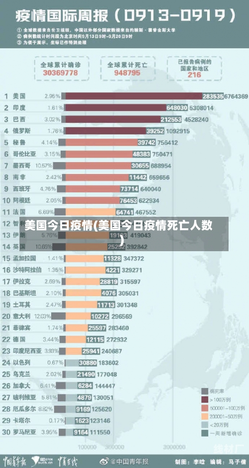 美国今日疫情(美国今日疫情死亡人数)