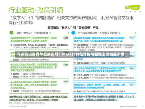 可穿戴设备竞争愈演愈烈！Meta计划在其智能眼镜上添加显示屏