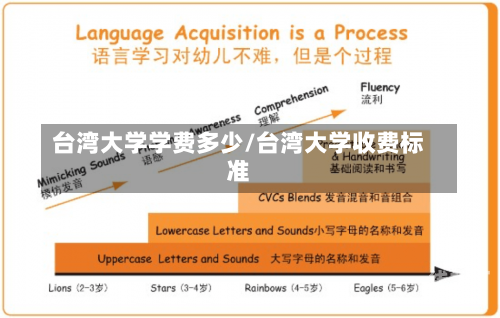 台湾大学学费多少/台湾大学收费标准