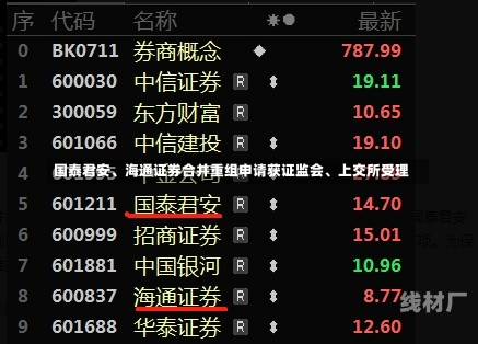 国泰君安、海通证券合并重组申请获证监会、上交所受理