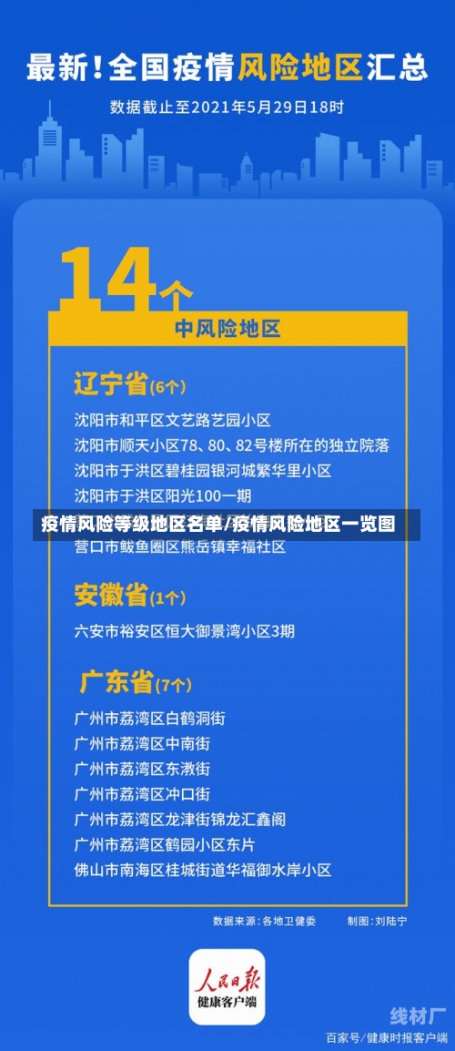 疫情风险等级地区名单/疫情风险地区一览图