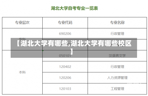 【湖北大学有哪些,湖北大学有哪些校区】