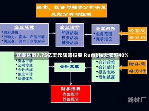 获泰达币7.75亿美元战略投资 Rumble大涨超40%