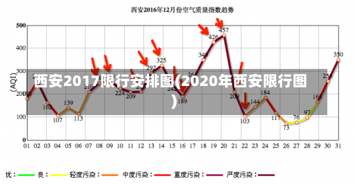 西安2017限行安排图(2020年西安限行图)