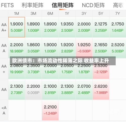 收益率 第5页