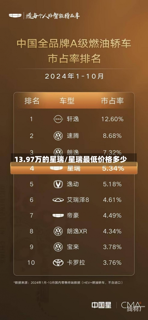 13.97万的星瑞/星瑞最低价格多少