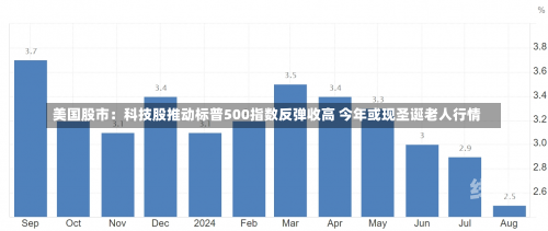 美国股市：科技股推动标普500指数反弹收高 今年或现圣诞老人行情