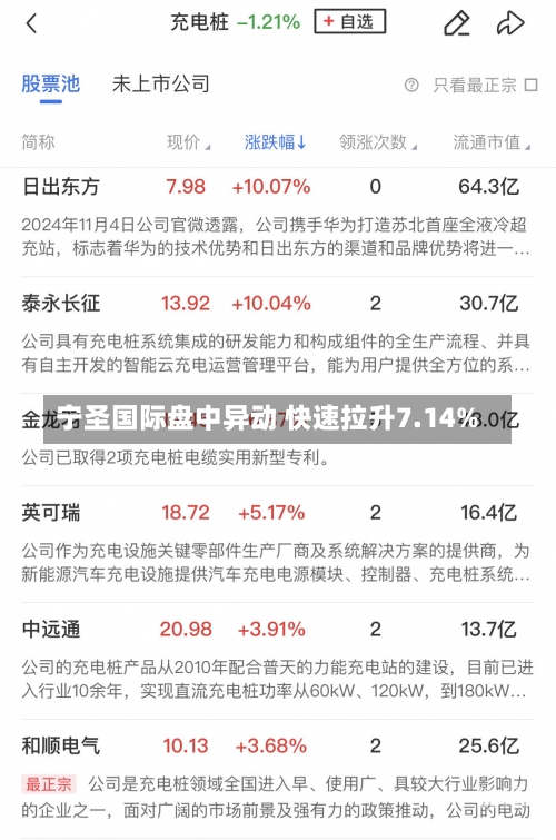 宁圣国际盘中异动 快速拉升7.14%