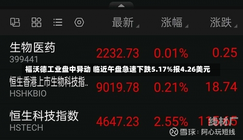 福沃德工业盘中异动 临近午盘急速下跌5.17%报4.26美元