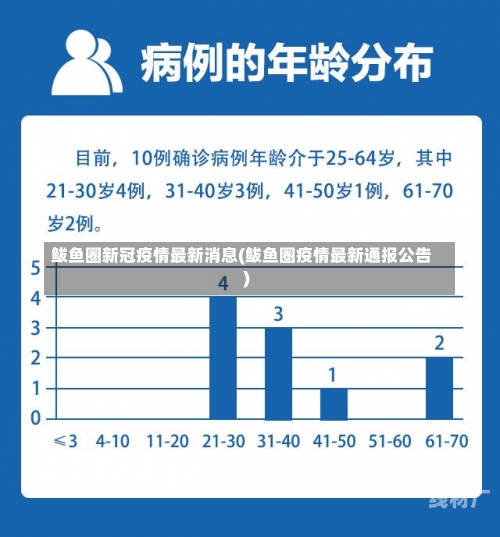 鲅鱼圈新冠疫情最新消息(鲅鱼圈疫情最新通报公告)