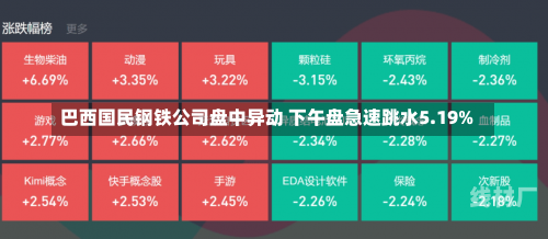 巴西国民钢铁公司盘中异动 下午盘急速跳水5.19%