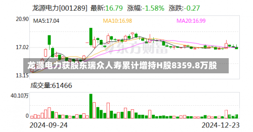 龙源电力获股东瑞众人寿累计增持H股8359.8万股