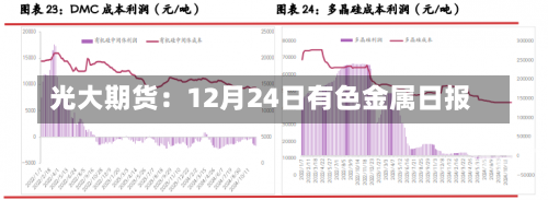 光大期货：12月24日有色金属日报