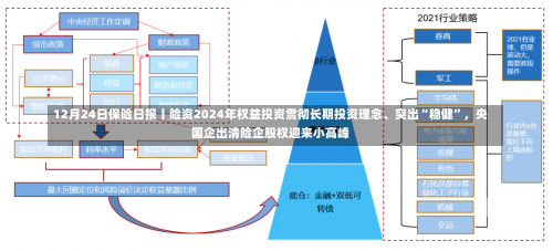 12月24日保险日报丨险资2024年权益投资贯彻长期投资理念、突出“稳健”，央国企出清险企股权迎来小高峰