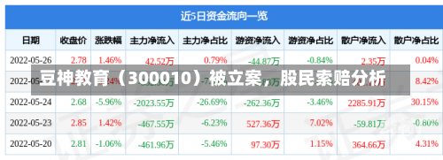 豆神教育（300010）被立案，股民索赔分析