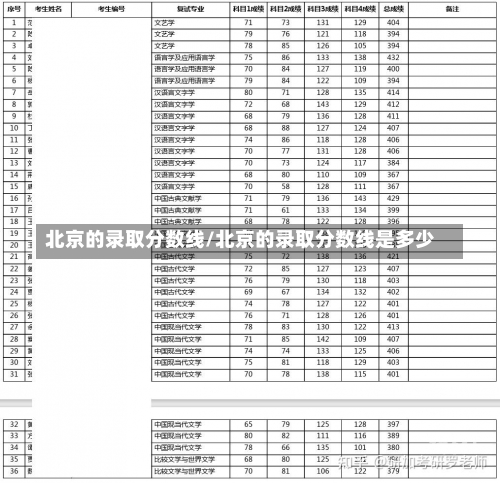 北京的录取分数线/北京的录取分数线是多少