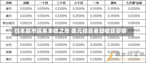 日本股市迎来丰收之年 美元投资者却收获寥寥