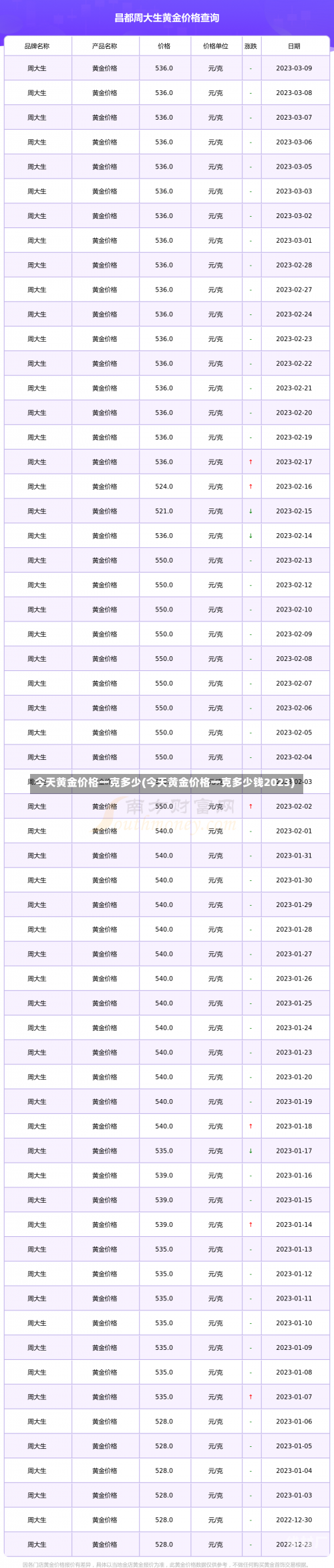 今天黄金价格一克多少(今天黄金价格一克多少钱2023)