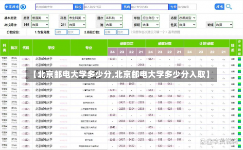 【北京邮电大学多少分,北京邮电大学多少分入取】