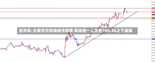 田洪良:主要货币短线操作指南 美指周一上涨在108.30之下遇阻