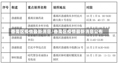 番禺区疫情最新消息/番禺区疫情最新消息公布