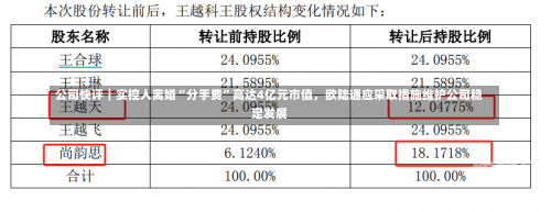 公司快评︱实控人离婚“分手费”高达4亿元市值，欧陆通应采取措施维护公司稳定发展