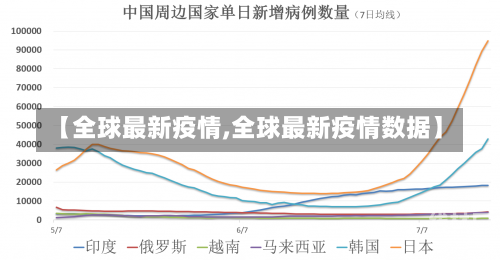 【全球最新疫情,全球最新疫情数据】