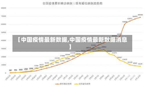 【中国疫情最新数据,中国疫情最新数据消息】