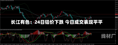 长江有色：24日铝价下跌 今日成交表现平平