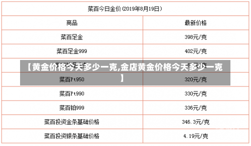 【黄金价格今天多少一克,金店黄金价格今天多少一克】