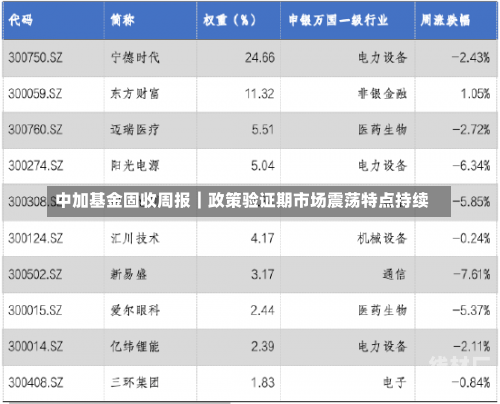 中加基金固收周报︱政策验证期市场震荡特点持续