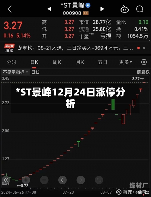 *ST景峰12月24日涨停分析